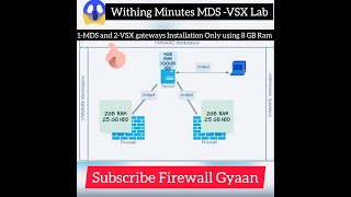 Checkpoint Gaia R8030 MDS and VSX LAB setup using 8GB RAM PART 3 [upl. by Odlanyar]