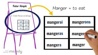 How to form and use the futur simple in French easy animated video explanation w practice work [upl. by Neona]