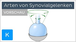 Gelenkarten  Beispiele Aufbau und Funktion Vorschau  Kenhub [upl. by Nij831]