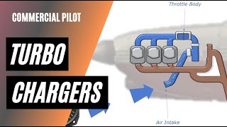 How Turbochargers Work  Commercial Pilot Training [upl. by Vil]