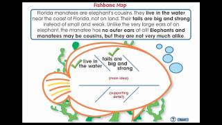 CC7108 Reading Comprehension Fishbone Graphic Organizer App [upl. by Chere]