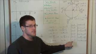 How to Graph Sine and Cosine using the Unit Circle  Trigonometry [upl. by Nosnek]