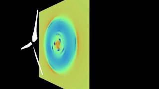 Wind turbine axial velocity field [upl. by Konikow]