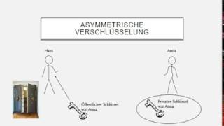 symmetrische und asymmetrische Verschlüsselung [upl. by Sineray202]