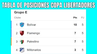 💥 TABLA DE POSICIONES COPA LIBERTADORES 2024  Fecha 5 [upl. by Nnaid]