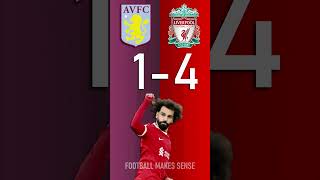 Aston Villa vs Liverpool  Premier League Score Predictor  hit pause or screenshot [upl. by Natsyrk]