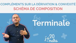 Schéma de composition  Compléments sur la dérivation et convexité  Terminale [upl. by Jesselyn]