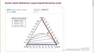 HunterNash Method for LiquidLiquid Extraction Interactive Simulation [upl. by Ahsirtap]