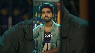 GV Prakash Kumar Evolution GV Prakash Kumar Transformation GV Prakash Kumar Then vs Now GVPrakash [upl. by Bergren220]