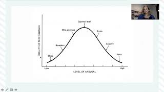 Managing Athletes Arousal The Inverted U Theory [upl. by Ahser]