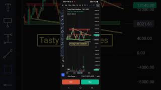 TASTY bite Eatables TRADING CLASS ONLINE9007312563shortsstockmarketnewsfinance stocks [upl. by Ylrebmit]