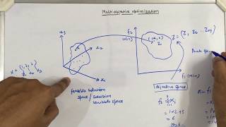 Multiobjective optimization  Introduction [upl. by Redd]