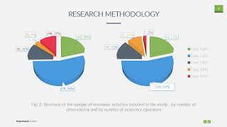 A Composite Risk Indicator For Business Sectors Involving Excisable Goods A Romanian Case Study [upl. by Eadahs391]