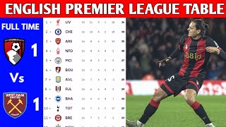 ENGLISH PREMIER LEAGUE TABLE UPDATED TODAY  PREMIER LEAGUE TABLE AND STANDING 20242025 [upl. by Aggappera]