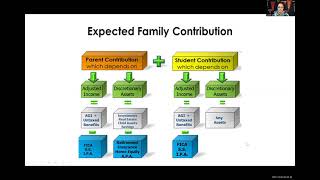 FAFSA StepByStep [upl. by Dnar]