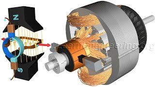 DC Motor How it works [upl. by Yracaz]