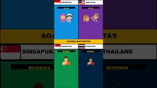 ngebandingin‼️ indonesia vs singapura vs malaysia vs thailand shorts [upl. by Udela]