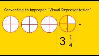 Mixed Number to Improper [upl. by Shatzer]