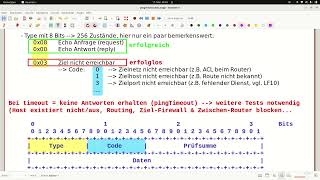 NWDiagnoseTools 24 ping fehlgeschlagen  woran liegts Schritt für Schritt  LF3  ITBerufe [upl. by Ezara]