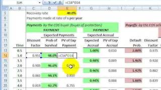 FRM Valuation of credit default swap CDS [upl. by Gualterio]