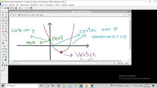 Vértice además de corte en y de la gráfica de una función cuadrática [upl. by Ynomrah]