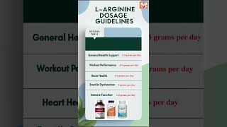 LArginine LArginine AminoAcids HealthSupplement [upl. by Elehcar]