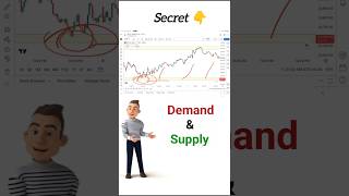 Demand amp Supply Profitable Strategy 📈 priceaction stockmarket trading [upl. by Kelton]