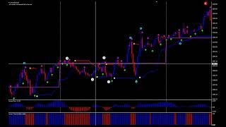 Multiple Time Frame Analysis [upl. by Itsim]