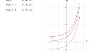 Graphen von Exponentialfunktionen zeichnen [upl. by Asha989]
