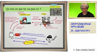 Cryptographie appliquée 3  certificats et architecture PKI [upl. by Emelyne]