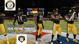 Madden 21 SERIES START OF THE FRANCHISE YOUTUBE MADDEN FRANCHISE  Team Adjustments [upl. by Dougie]