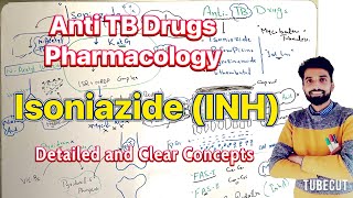 Pharmacology of Anti TB Drugs  Isoniazid INH Detailed and Clear Concept [upl. by Malachi207]