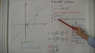 Intersezione tra una parabola ed una retta [upl. by Kriss702]