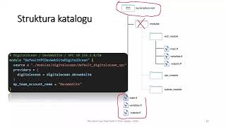 Terraform podstawy  darmowy warsztat  czesć 410 [upl. by Schatz]