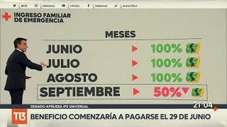 IFE Universal ¿Cuáles son los montos y fechas de pago  T13TeExplica [upl. by Morell]