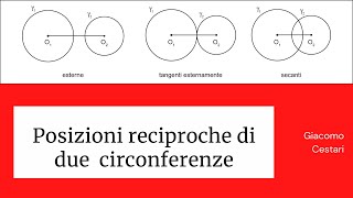 05 posizioni reciproche di due circonferenze [upl. by Yrmac]