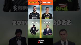 Alisson becker vs Emi martinez shorts alissonbecker emimartinez [upl. by Fitzsimmons]