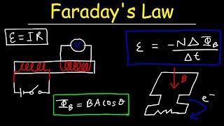 Faradays Law of Electromagnetic Induction Magnetic Flux amp Induced EMF  Physics amp Electromagnetism [upl. by Gollin]