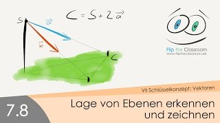 78 Lagen von Ebenen erkennen und Ebenen zeichnen [upl. by Yromas]