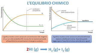 LEQUILIBRIO CHIMICO [upl. by Tomasz108]