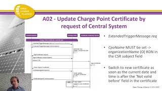 OCA Webinar  OCPP 16J Security Whitepaper [upl. by Ailis]