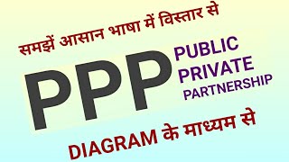 क्या है PPP Public Private Partnership  GOVERNANCE जानिए विस्तार से Diagram के माध्यम से [upl. by Leia154]