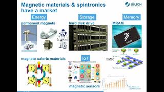 Spinorbit Interaction — A path to Topological Matter in Real and Moment Space [upl. by Alesandrini14]