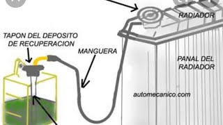 por qué se regresa el agua del radiador al depósito [upl. by Eidac412]