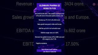 Glenmark pharma Q2 Results 2024 glenmark trading homegadgets jrntr chuttamalle dishapatani [upl. by Phelips]