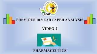 GPAT Previous 10 Years Paper Analysis GPAT  Pharmaceutics  Carewell Classes [upl. by Isdnil187]