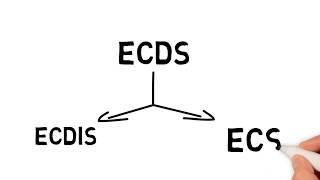 ECDIS Introduction Part 1 [upl. by Fabri]