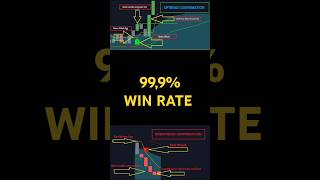 AMAZING Scalping Strategy 999 WIN RATE Scalping ForexTrading DayTrading forex [upl. by Stephannie]