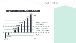 Deflatie en inflatie en de invloed op de economie  BAES Education [upl. by Louanna421]