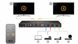 Goobay HDMI™ Matrix 4in2out 4K supports 4K and 3D [upl. by Ethel]